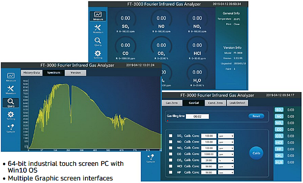 GAS 2000PH FTIR screen ss